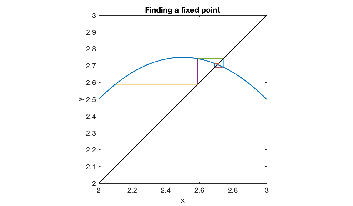 Image produced in Jupyter