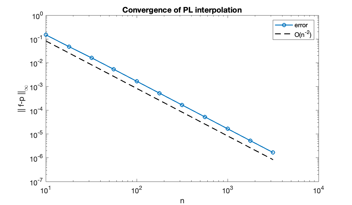 Image produced in Jupyter