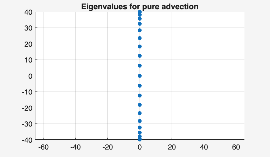Image produced in Jupyter