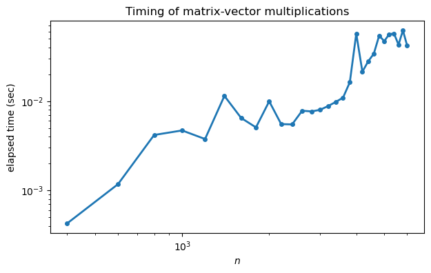<Figure size 700x400 with 1 Axes>
