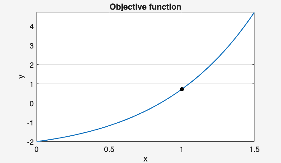 Image produced in Jupyter