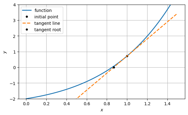 <Figure size 700x400 with 1 Axes>