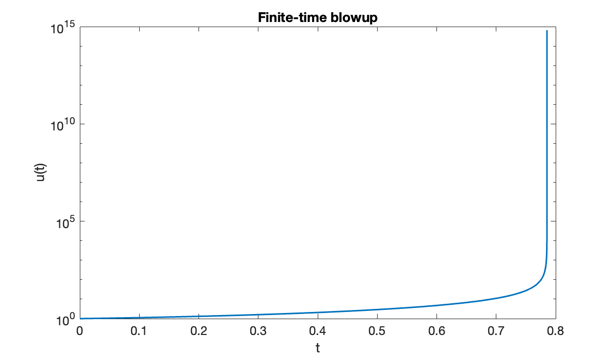 Image produced in Jupyter