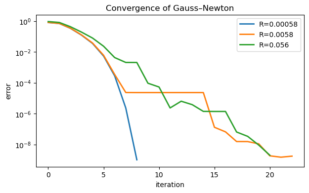 <Figure size 700x400 with 1 Axes>