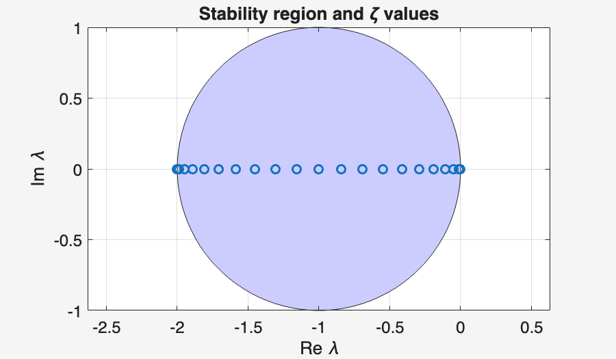 Image produced in Jupyter