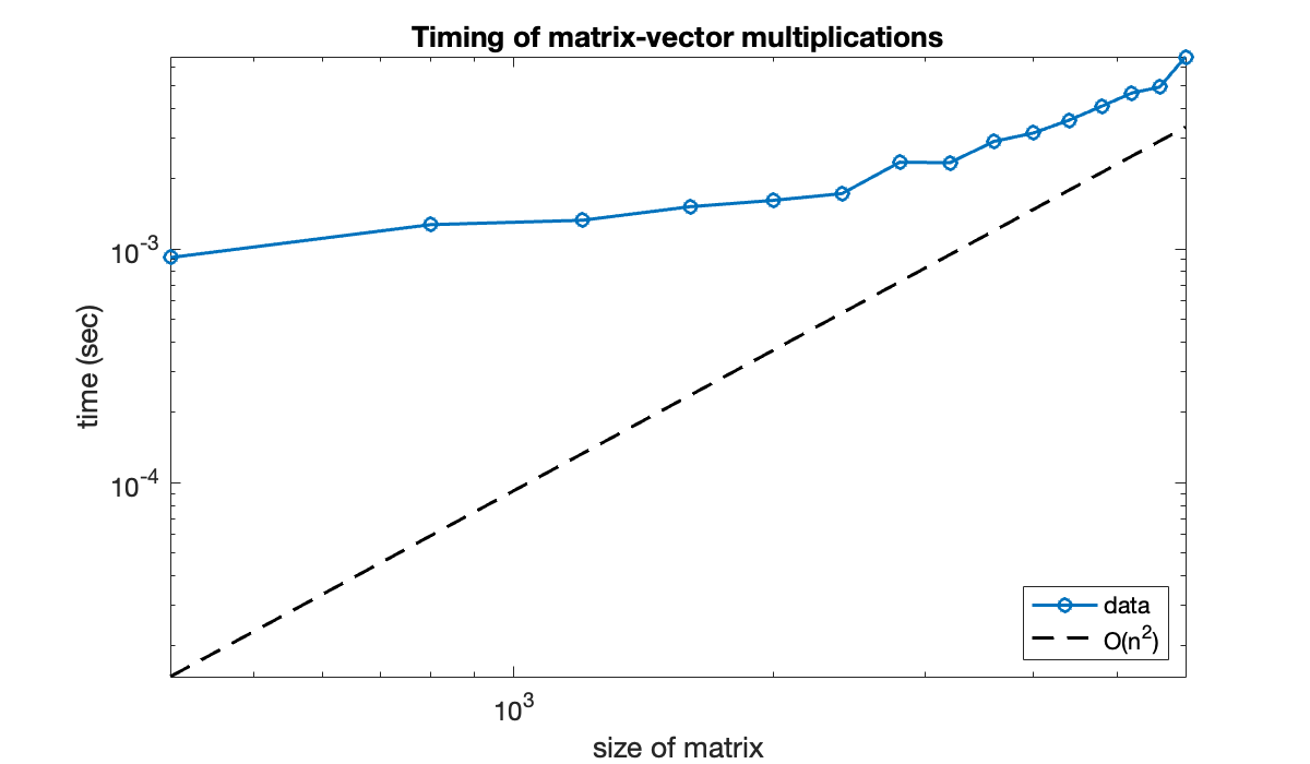 Image produced in Jupyter