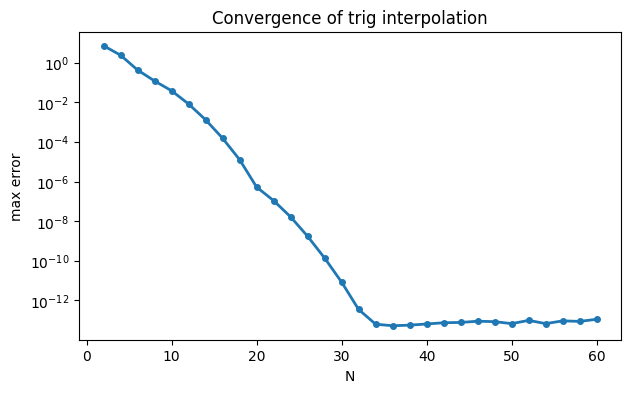 <Figure size 700x400 with 1 Axes>