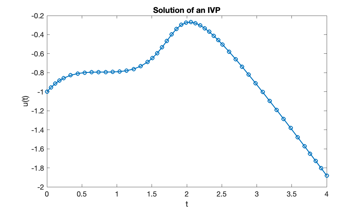 Image produced in Jupyter