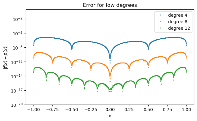 <Figure size 700x400 with 1 Axes>