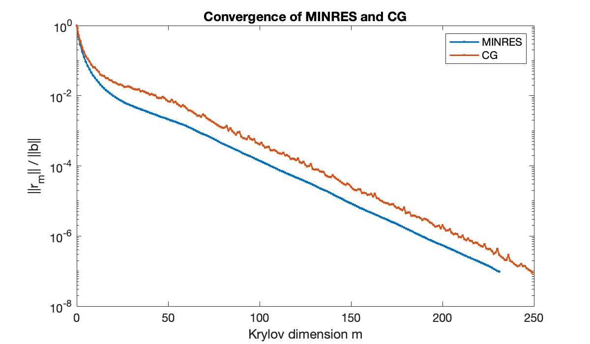 Image produced in Jupyter