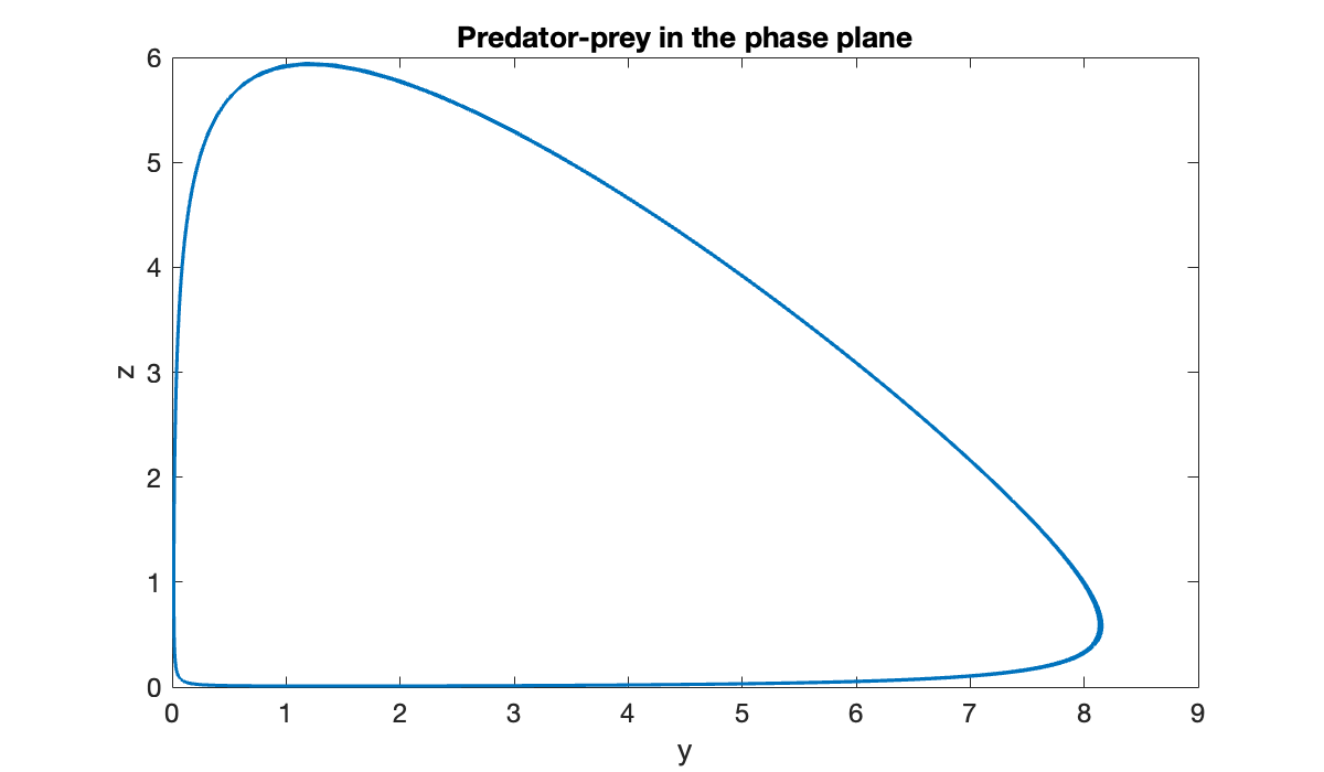 Image produced in Jupyter