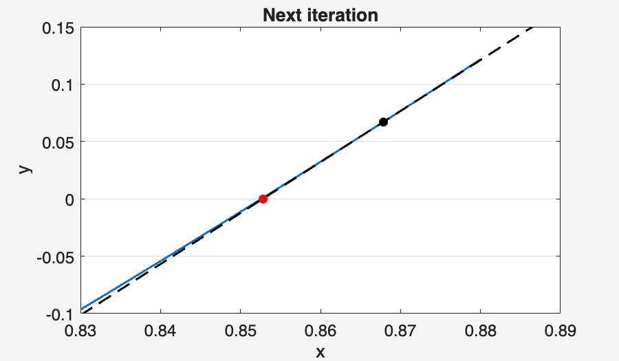 Image produced in Jupyter
