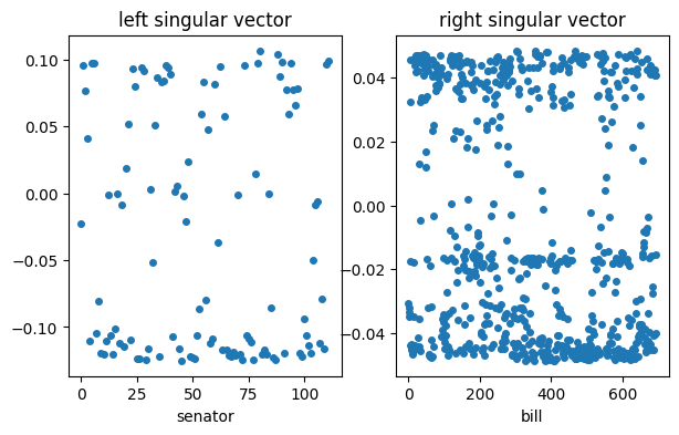 <Figure size 700x400 with 2 Axes>