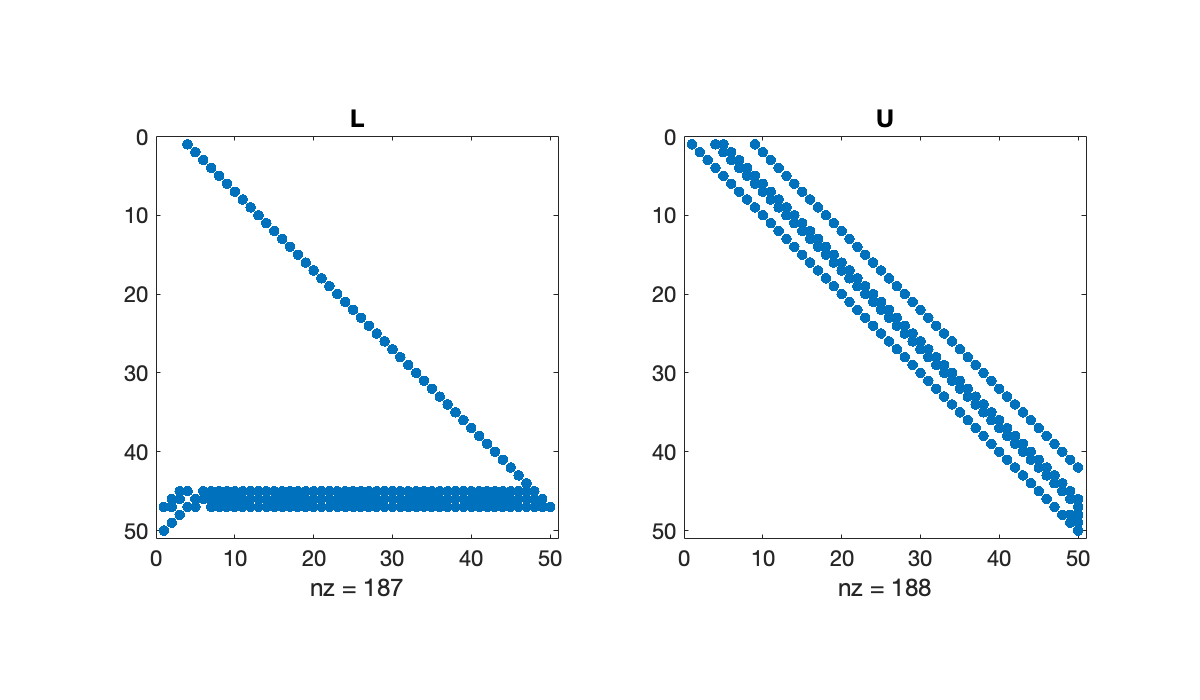 Image produced in Jupyter