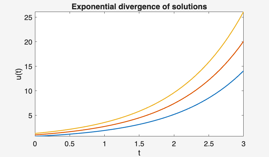 Image produced in Jupyter