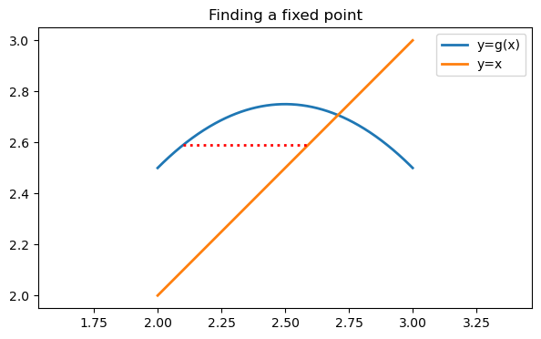 <Figure size 700x400 with 1 Axes>