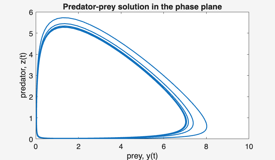 Image produced in Jupyter