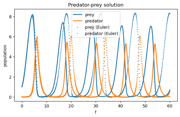 <Figure size 700x400 with 1 Axes>