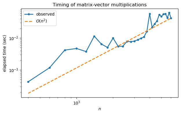 <Figure size 700x400 with 1 Axes>