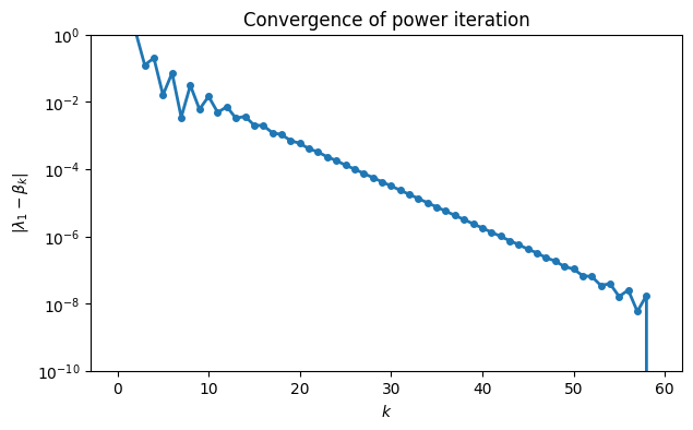 <Figure size 700x400 with 1 Axes>