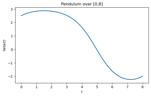 <Figure size 700x400 with 1 Axes>