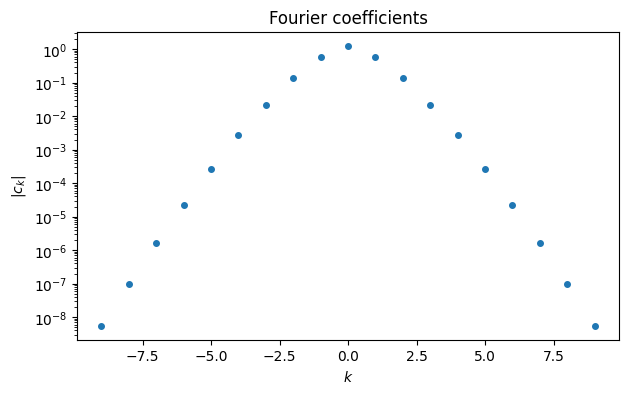 <Figure size 700x400 with 1 Axes>