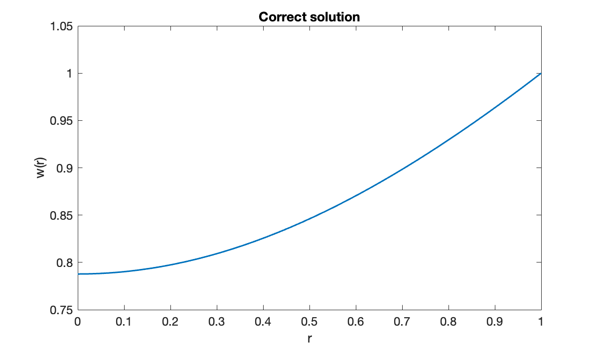 Image produced in Jupyter