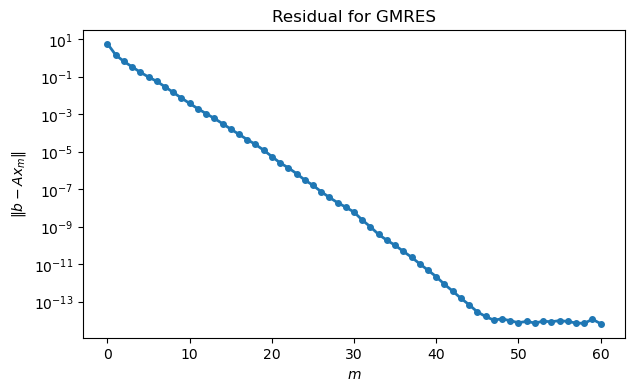 <Figure size 700x400 with 1 Axes>