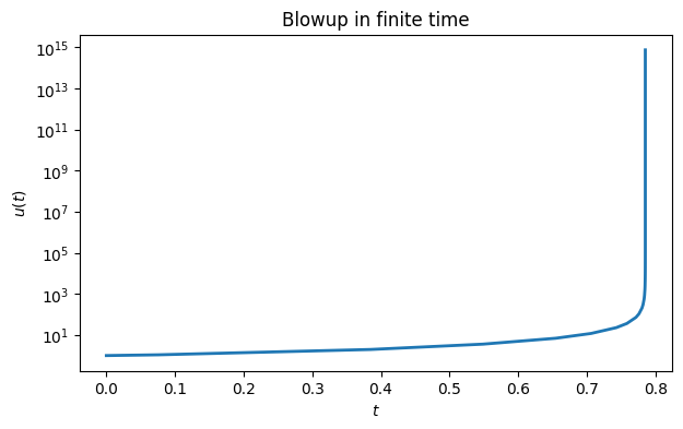 <Figure size 700x400 with 1 Axes>