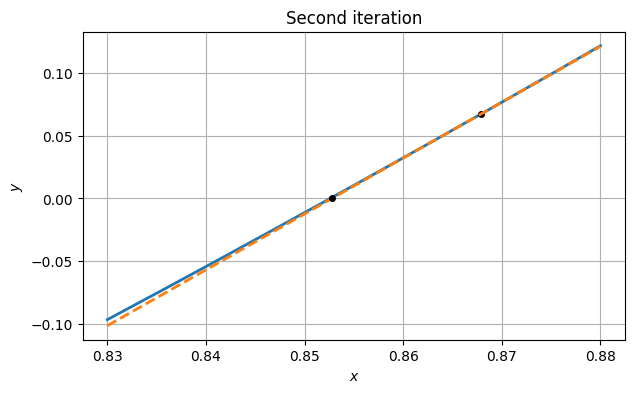 <Figure size 700x400 with 1 Axes>