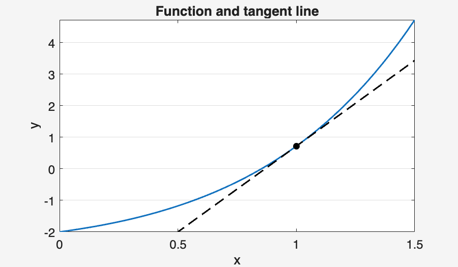 Image produced in Jupyter