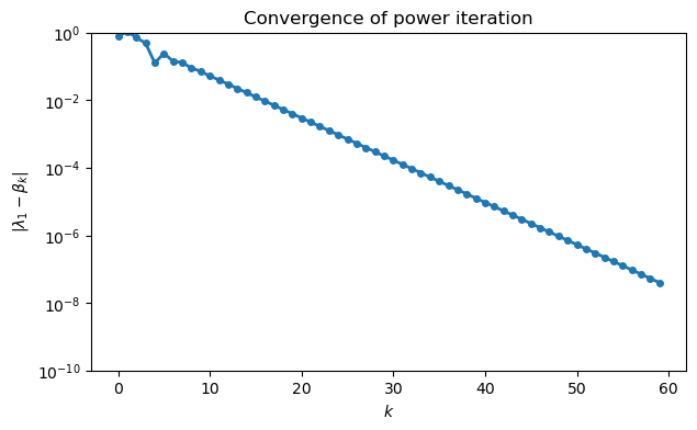 <Figure size 700x400 with 1 Axes>