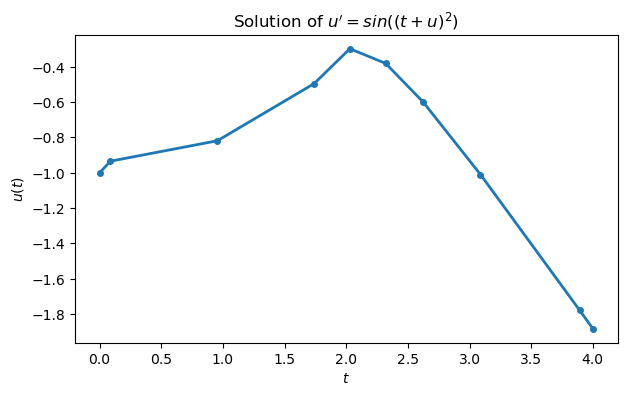 <Figure size 700x400 with 1 Axes>