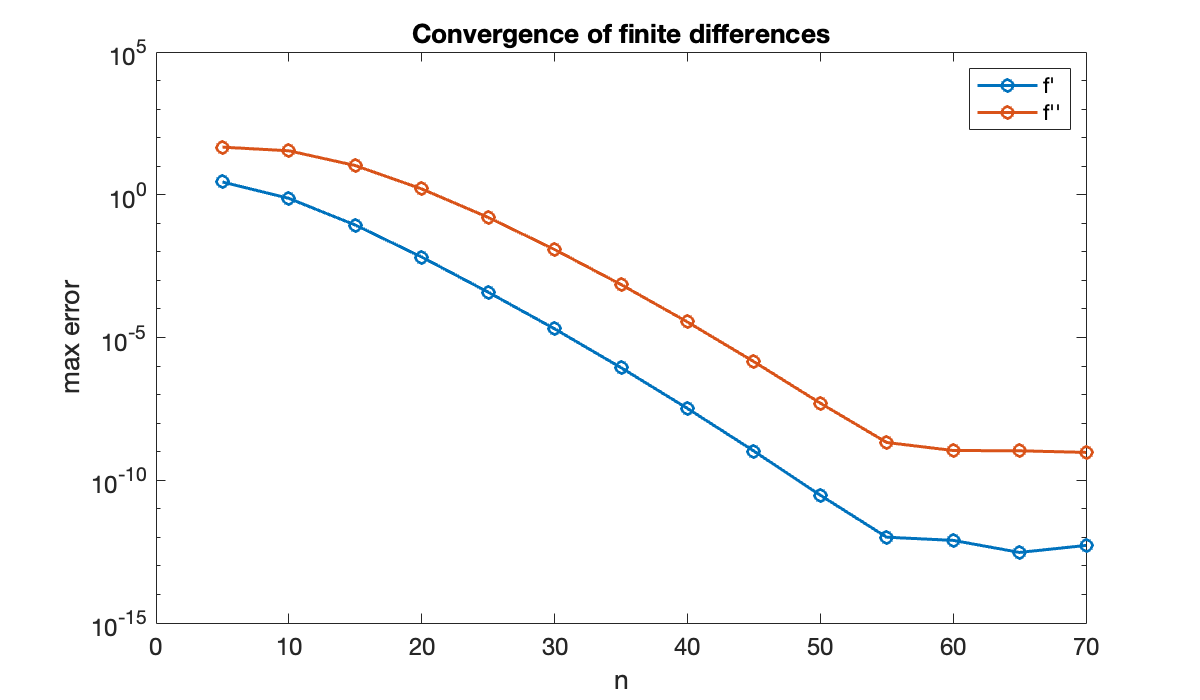 Image produced in Jupyter