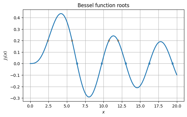 <Figure size 700x400 with 1 Axes>