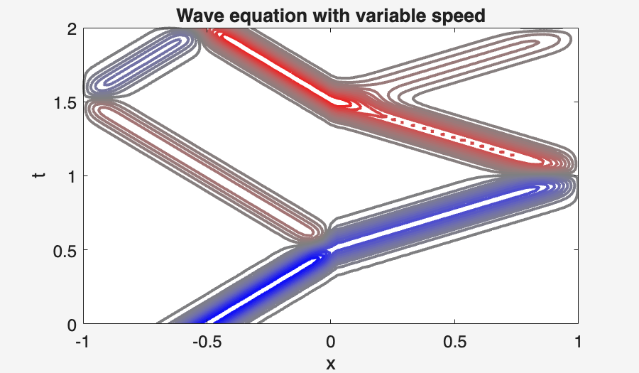 Image produced in Jupyter
