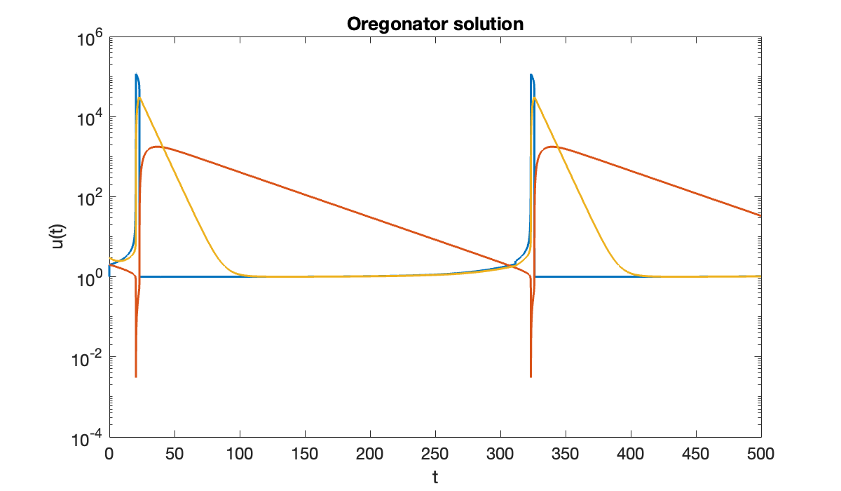 Image produced in Jupyter
