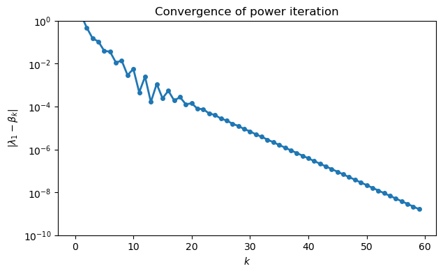 <Figure size 700x400 with 1 Axes>