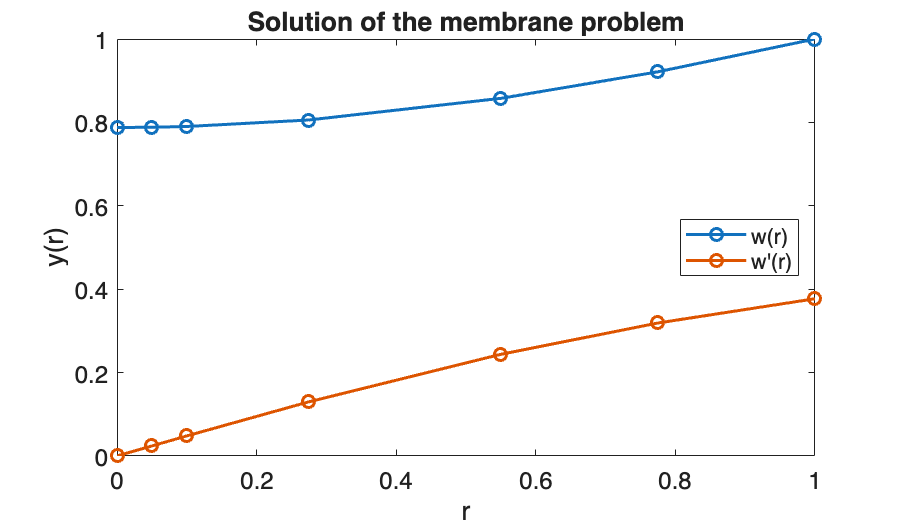 Image produced in Jupyter