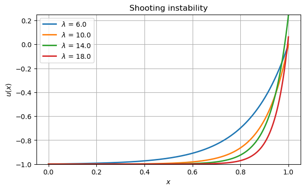<Figure size 700x400 with 1 Axes>