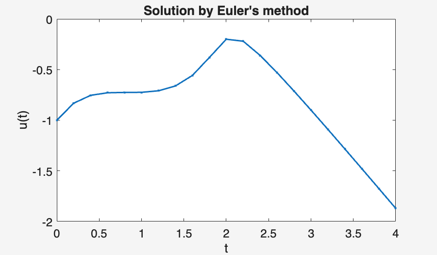 Image produced in Jupyter