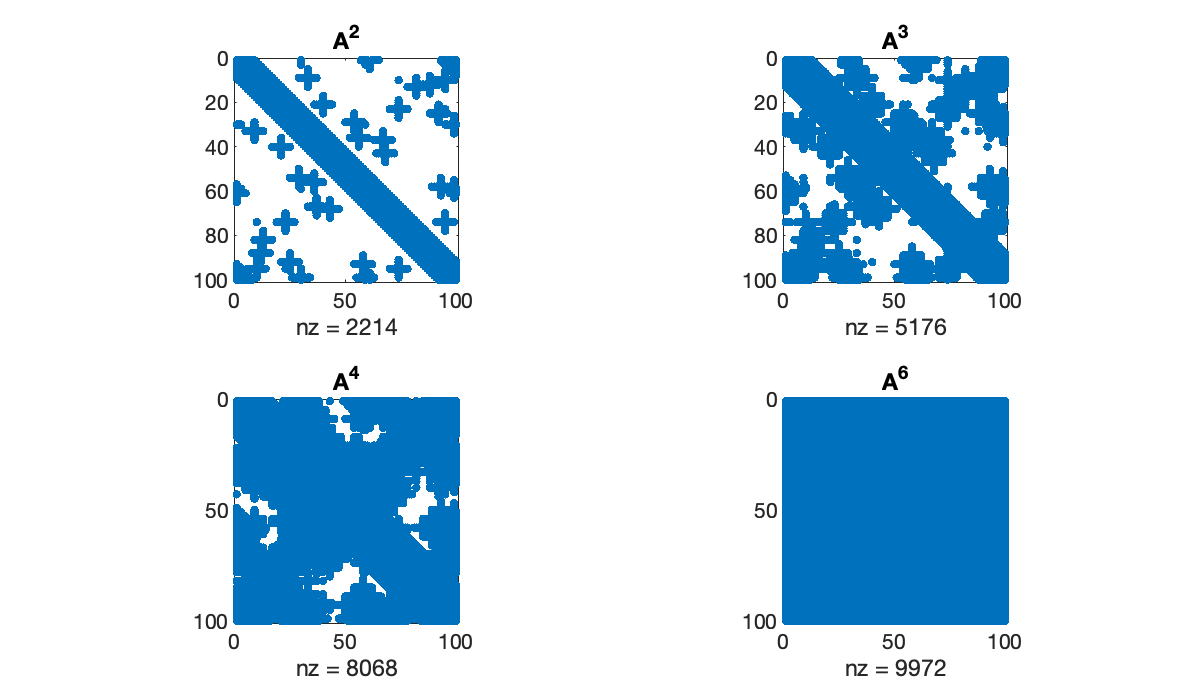 Image produced in Jupyter