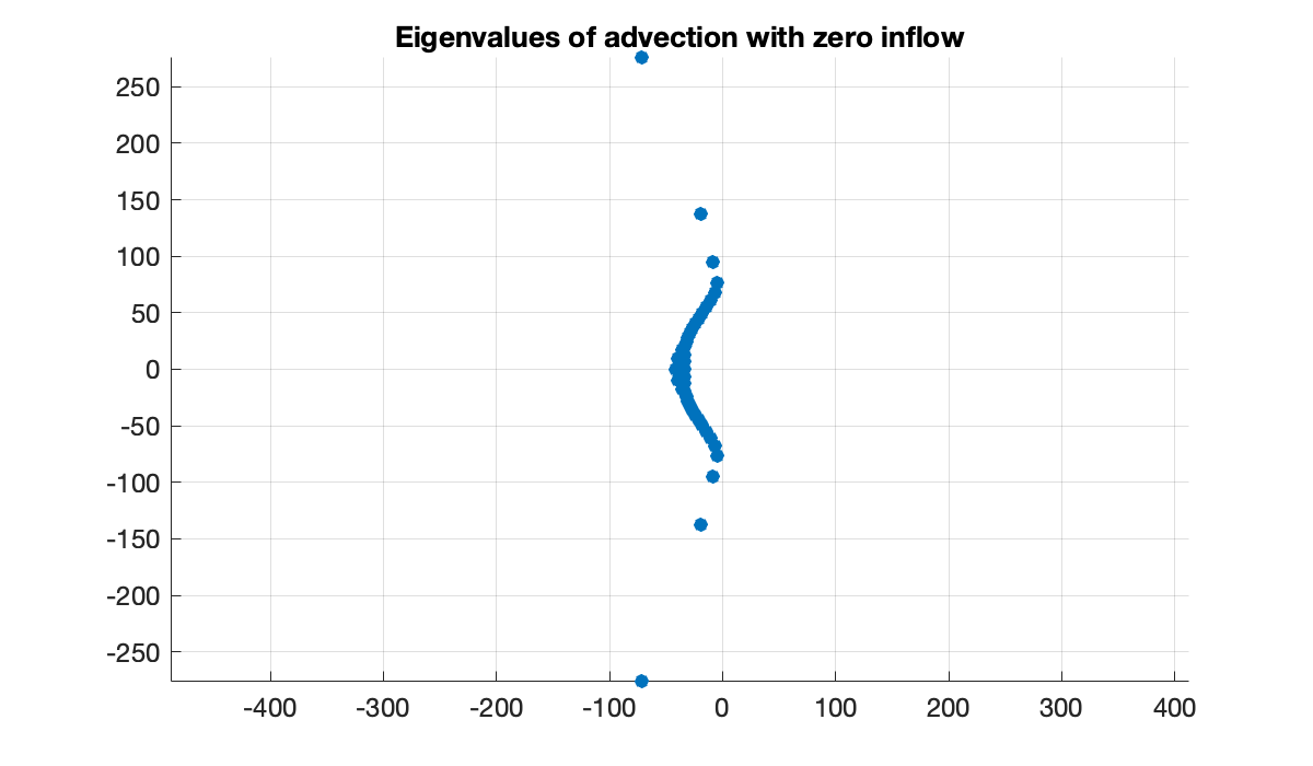 Image produced in Jupyter