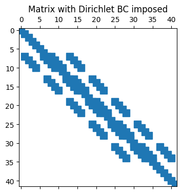 <Figure size 700x400 with 1 Axes>