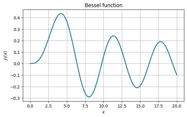 <Figure size 700x400 with 1 Axes>