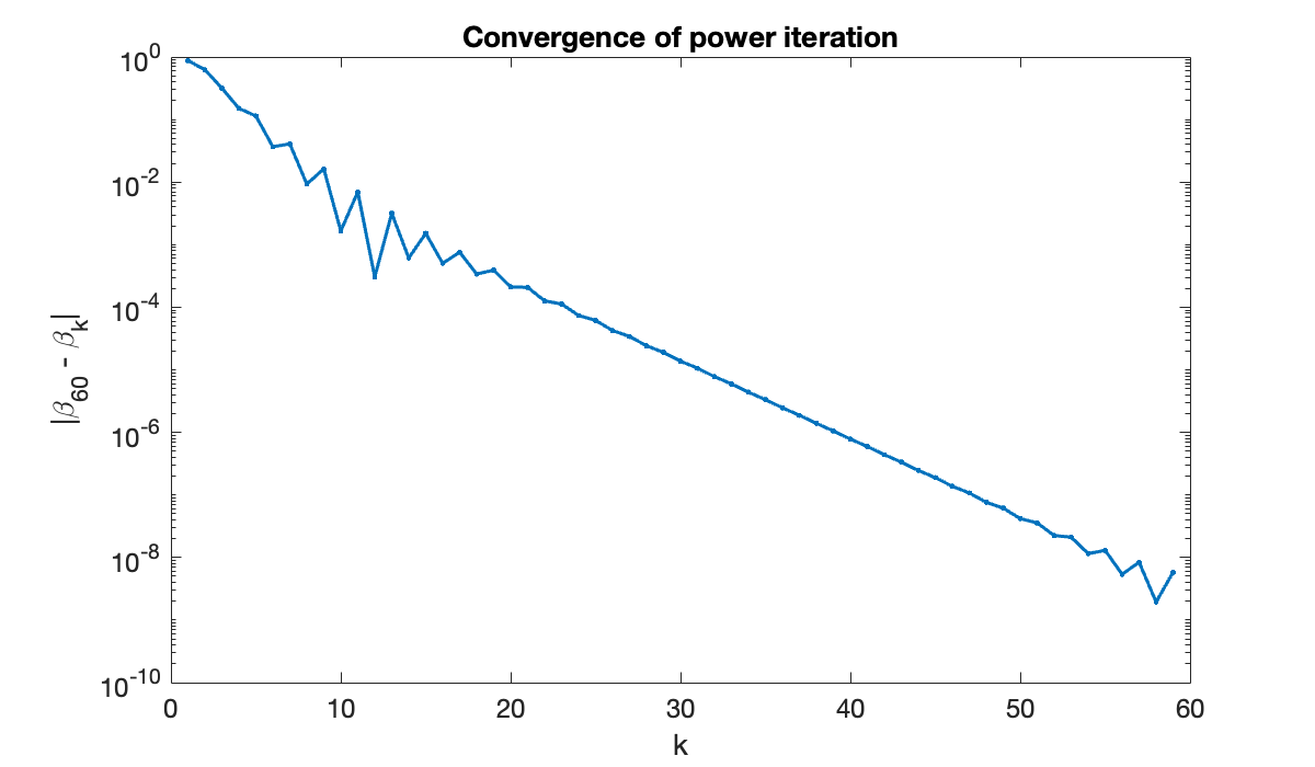 Image produced in Jupyter