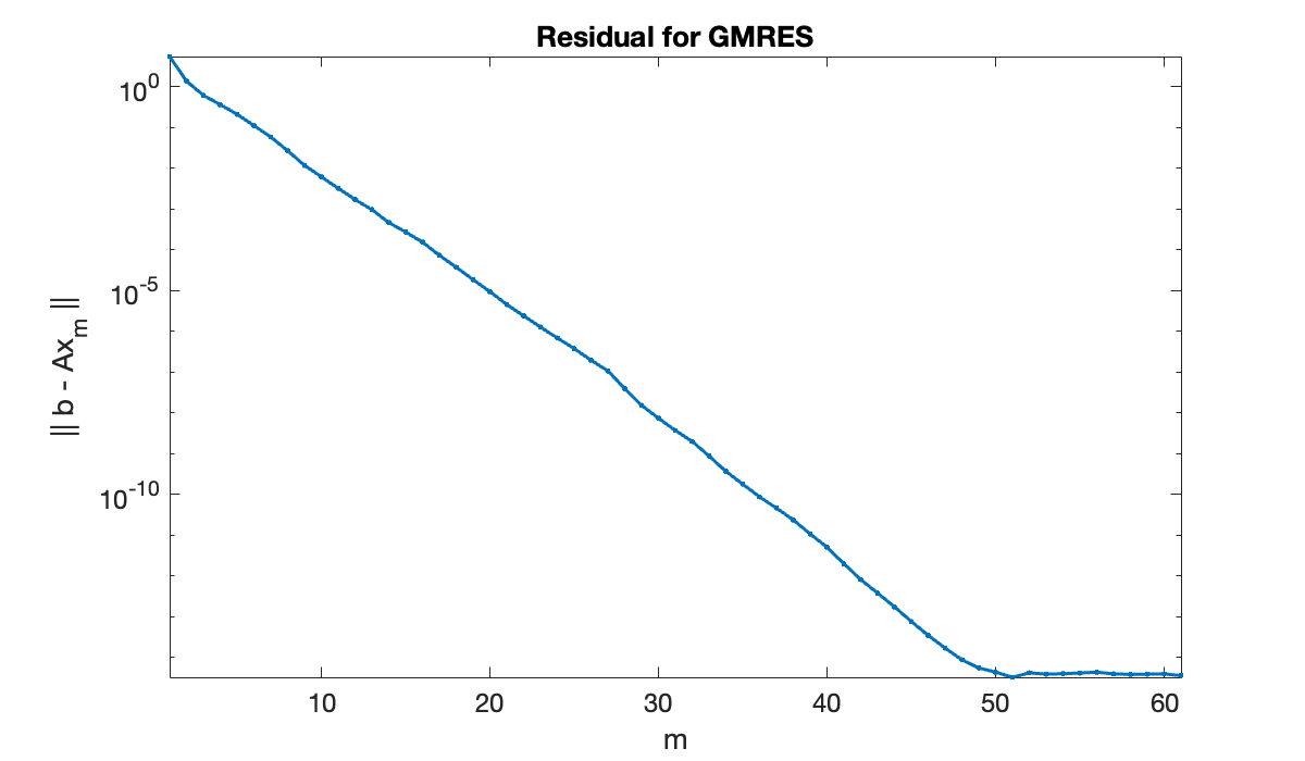Image produced in Jupyter