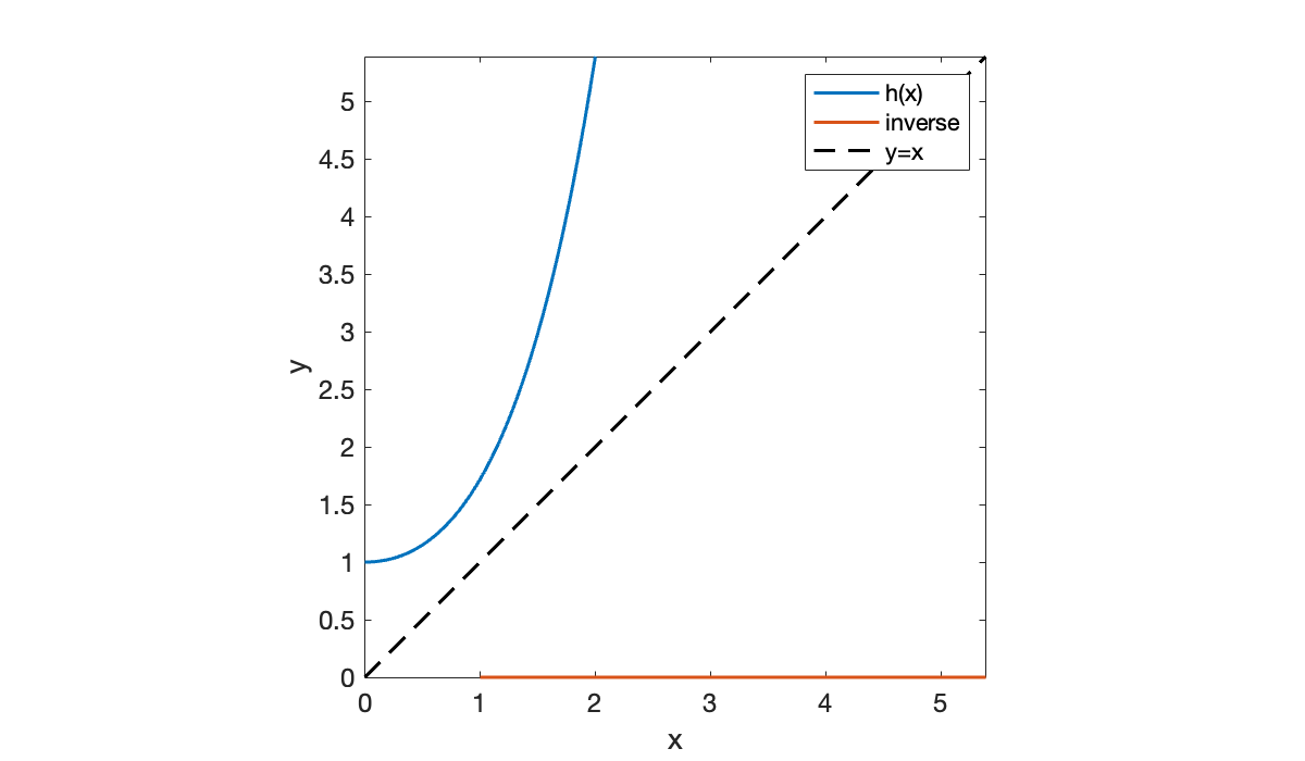 Image produced in Jupyter