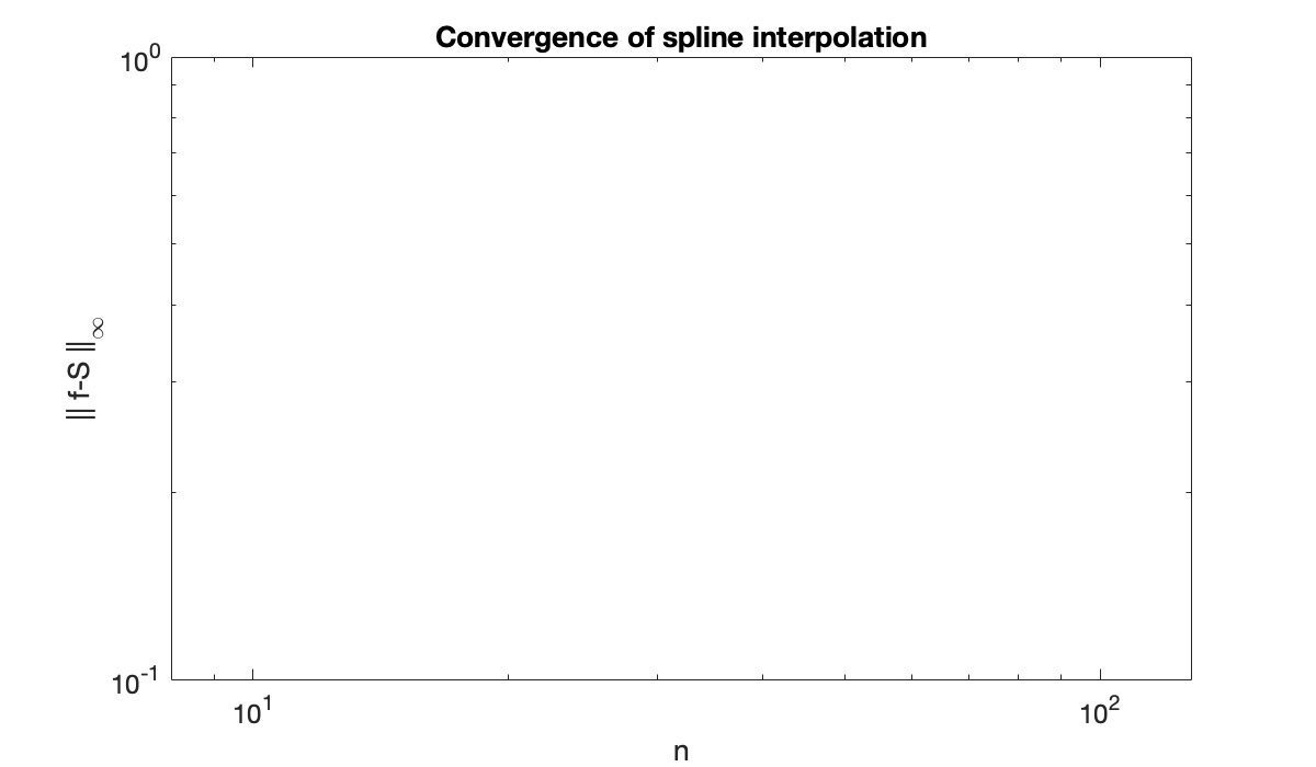 Image produced in Jupyter