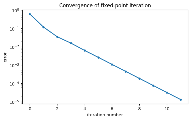 <Figure size 700x400 with 1 Axes>